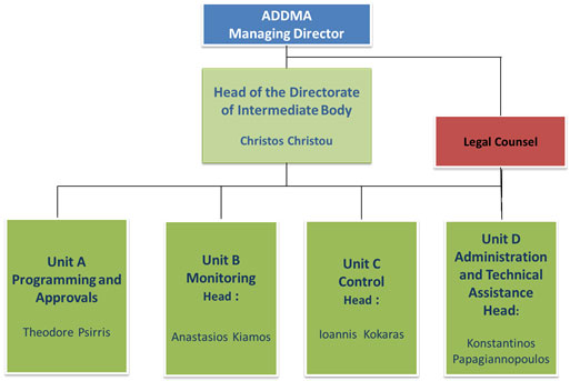 Intermediate Body / NSRF 2007-20013